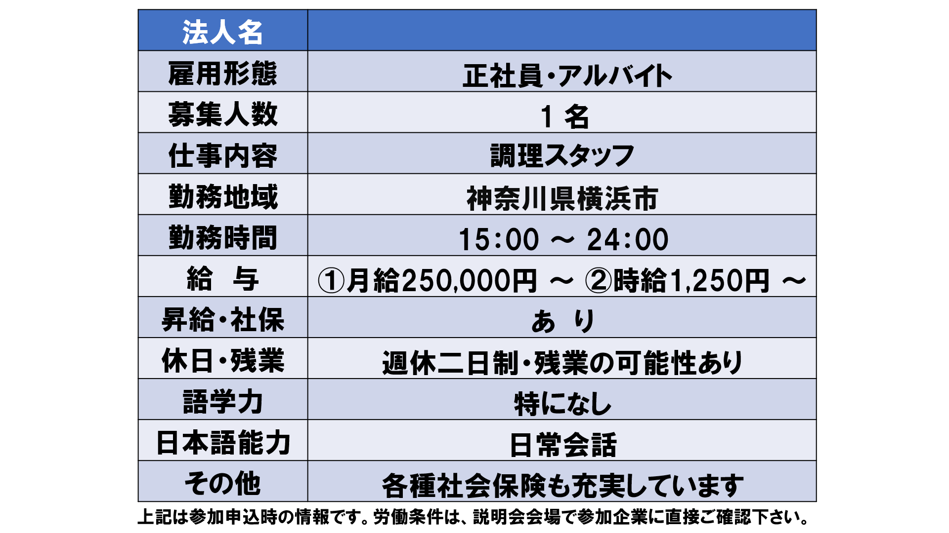 仕事、バイト、正社員